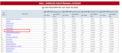 उत्तर प्रदेश वृद्धा/विधवा/विकलांग पेंशन योजना 2024 लिस्ट कैसे देखे 13