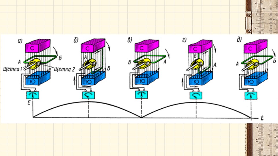 Генератор переменного тока анимация. Устройство и принцип работы машин постоянного тока. Принцип действия генератора переменного электрического тока. Объяснить принцип действия генератора. Объяснить принцип действия генератора.