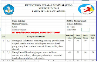 KKM Bahasa Indonesia Kelas 3 SD Tahun Ajaran 2019/2020, https://bloggoeroe.blogspot.com/