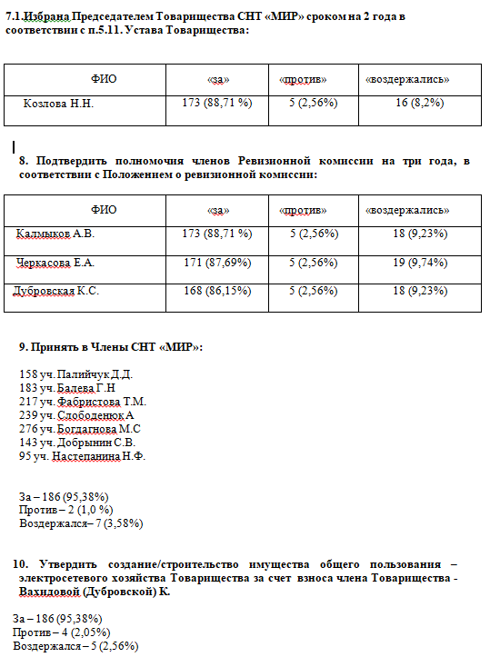 Протоко счётной комиссии снт. Образец протокола счетной комиссии об итогах голосования. Счетная комиссия в снт. Протокол счетной комиссии снт. Форма протокола заочного голосования в снт.
