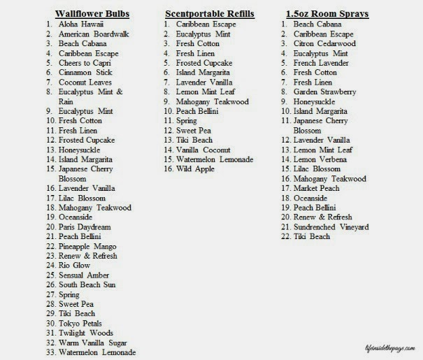 Life Inside the Page Bath & Body Works Home Fragrances List Spring 2014