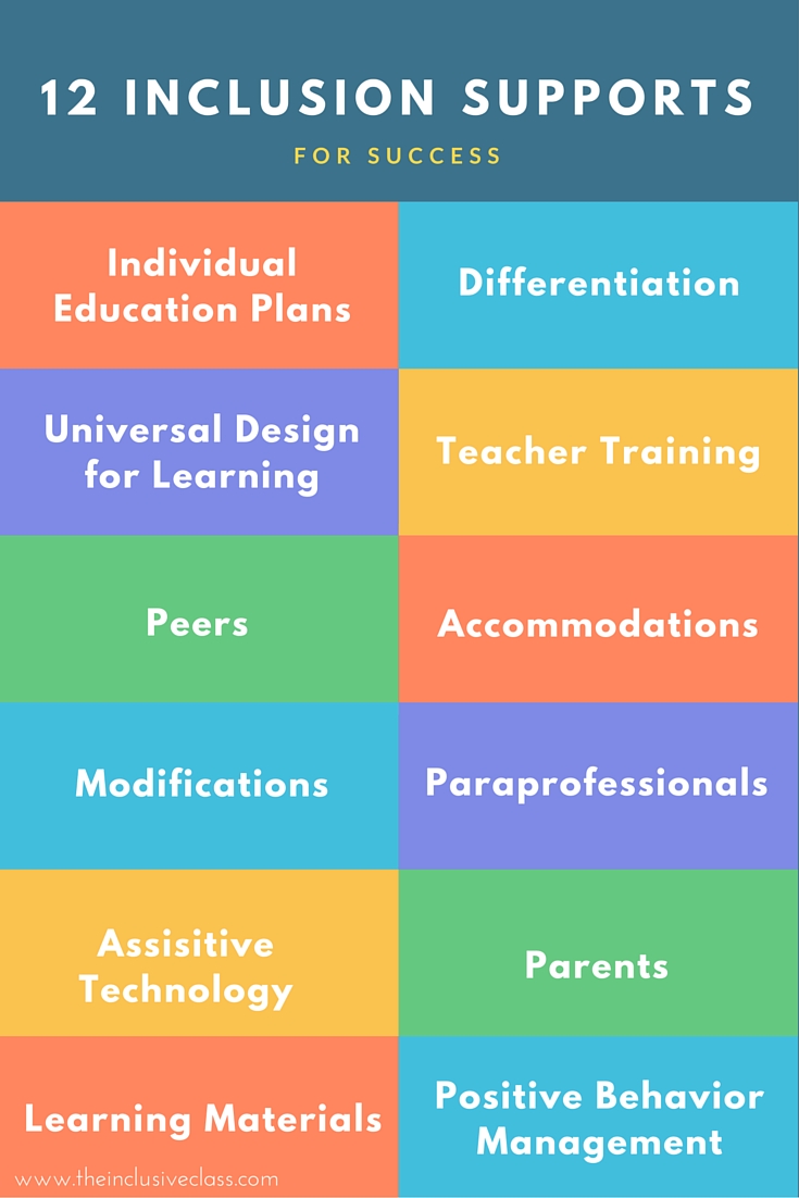 The Inclusive Class : 12 Inclusion Supports for Success!