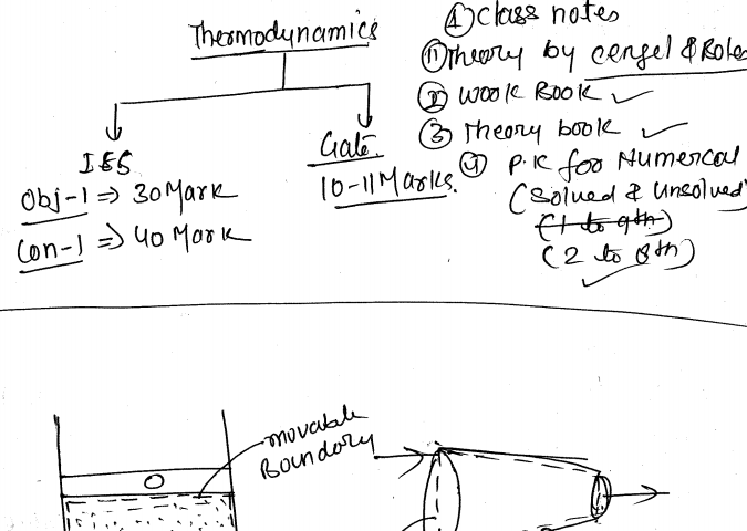 thermodynamics notes pdf