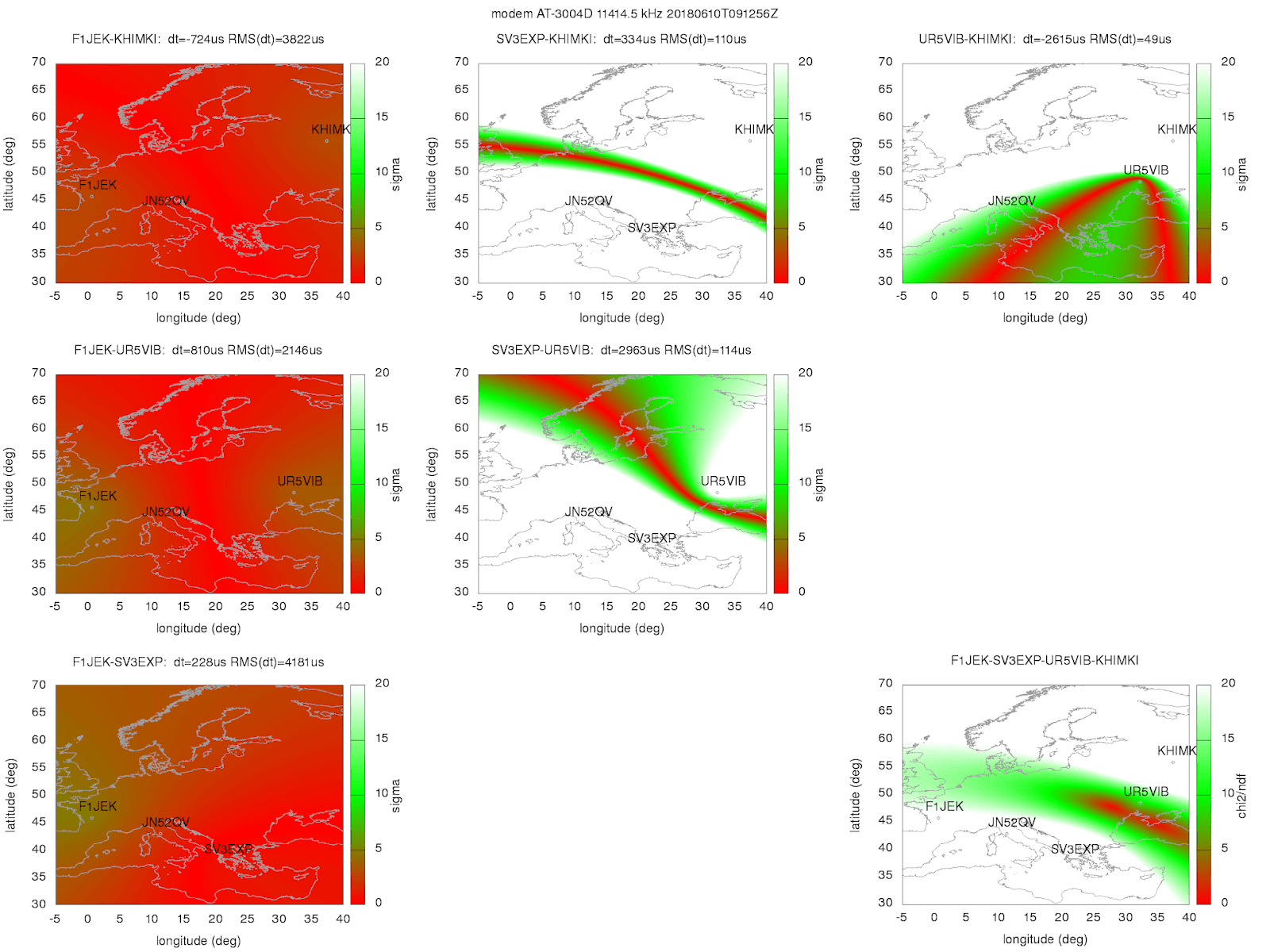 CIS12 TDoA measurements using GPS timestamped IQ samples from