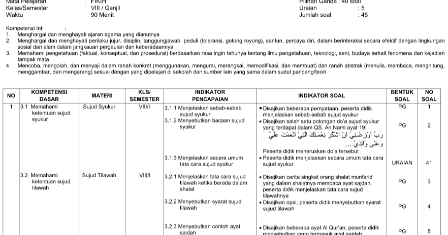 Kisikisi PAS/ UAS Fikih Kelas 8 Semester 1 Kurikulum 2013