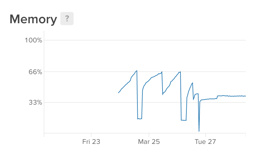 Andrej Baranovskij Blog ADF on Docker Java Memory Limit Tuning for JVM