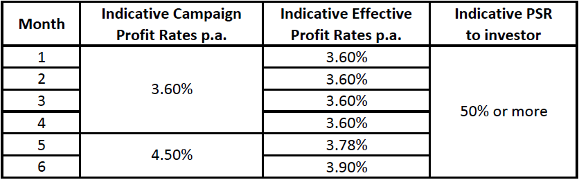 Bank Of Information Maybank Fd Rates