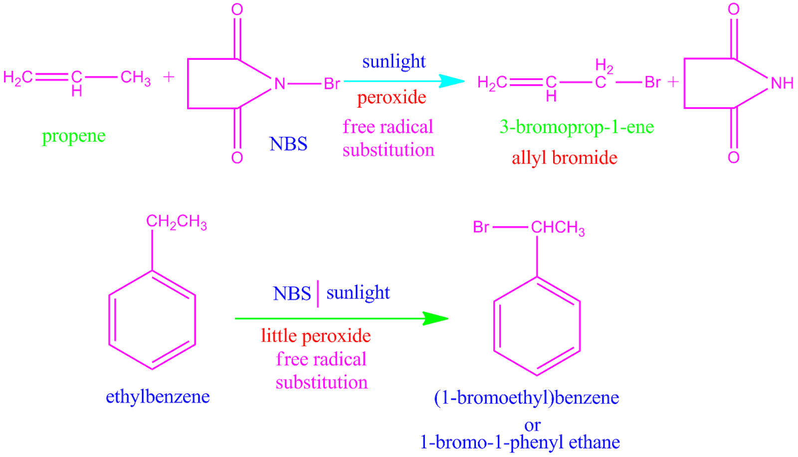 What is Nbromo succinimide or NBS and What is the use of Nbromo