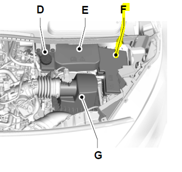 Fuse Box: 2014 - 2015 Ford Transit Connect Fuse Panel Diagram