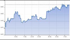 Ftse Aim Italia 07-09-2020