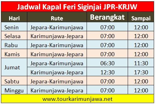 View Gelombang Laut Jepara Hari Ini Pictures