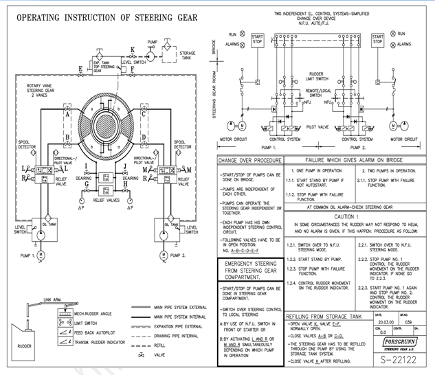 talk about steering gear system