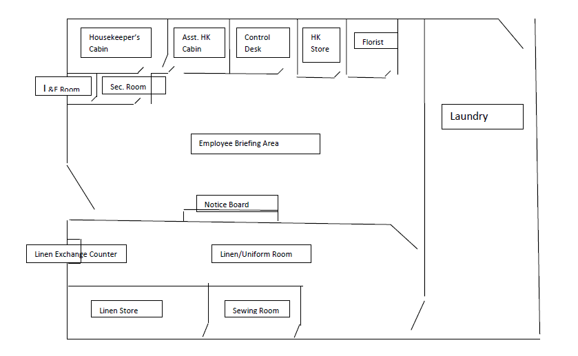 Chapter2 Organization Chart Of The Housekeeping Department