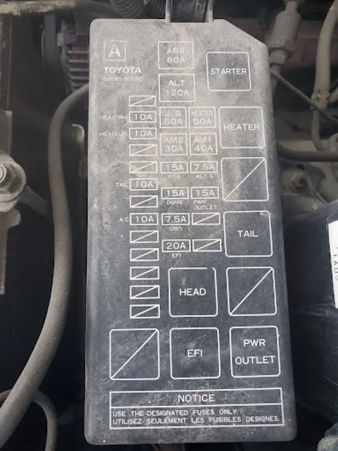 Fusibles d'automobile - quels types existe-t-il?