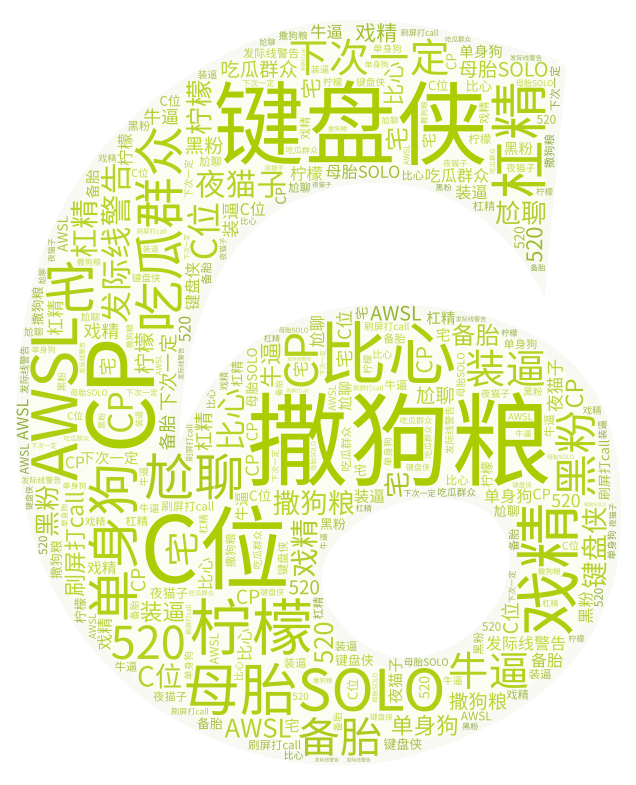 Tanuljunk kínai szlenget! 6 – Kínai csajozós/pasizós szövegek