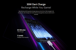 Every Details About Realme Narzo 30 Pro 5G : Specifications, price, Features..