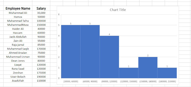 How to make histogram in excel