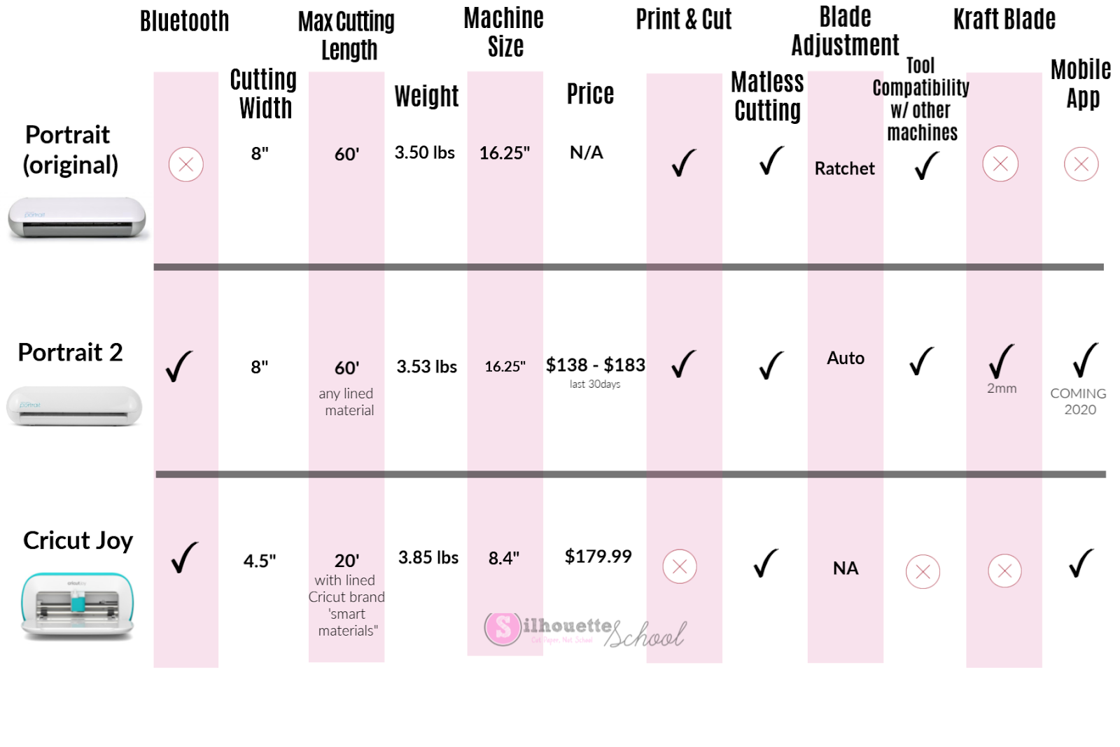 Cricut materials comparison