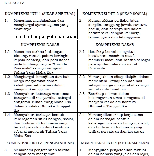 Ki Dan Kd Ppkn Sd Mi Kelas 4 Semester 1 2 Kurikulum 2013 Revisi Terbaru 2018 Tahun Pelajaran 2019 2020 Idn Paperplane