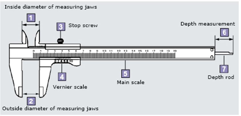 Fungsi Bagian - Bagian Alat Ukur Jangka Sorong ( Vernier Califer