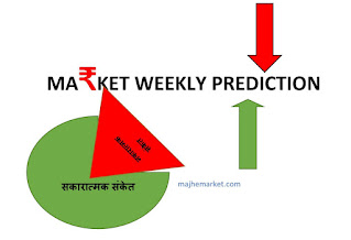 Market weekly prediction