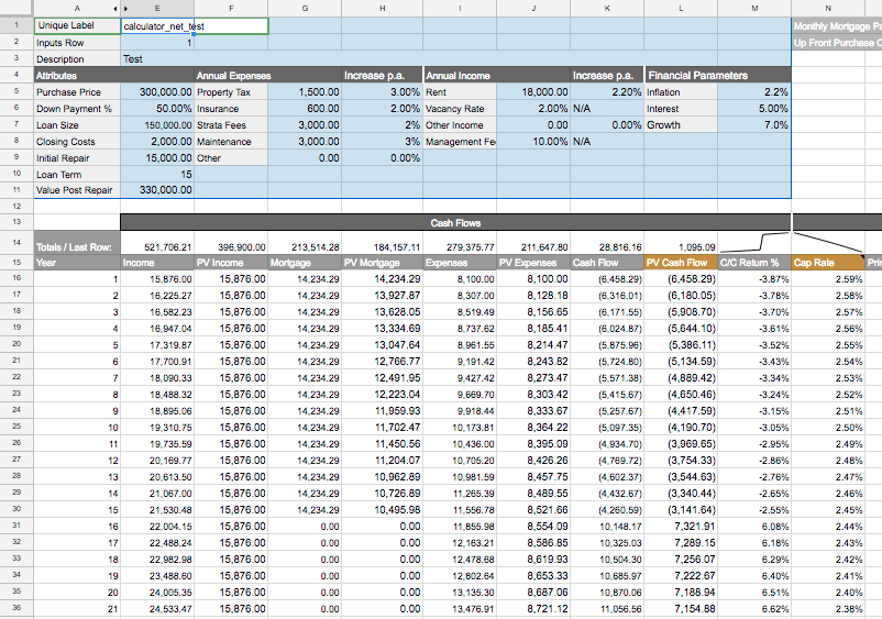 Rental Property Cash Flow Spreadsheet Collage Template