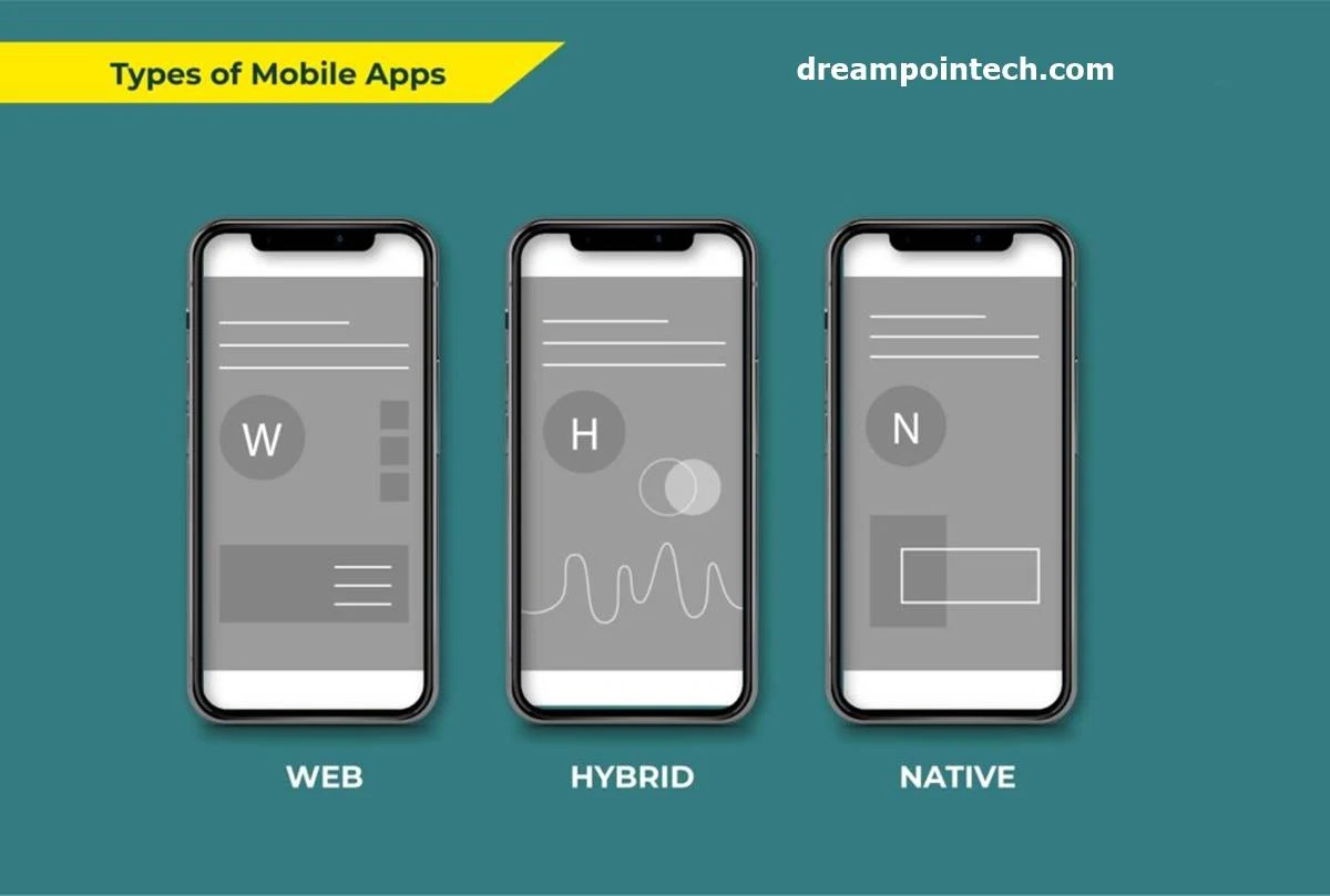 Type of  Mobile Apps to consider For Your Business in Cameroon