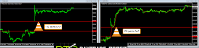 trading gap strategy