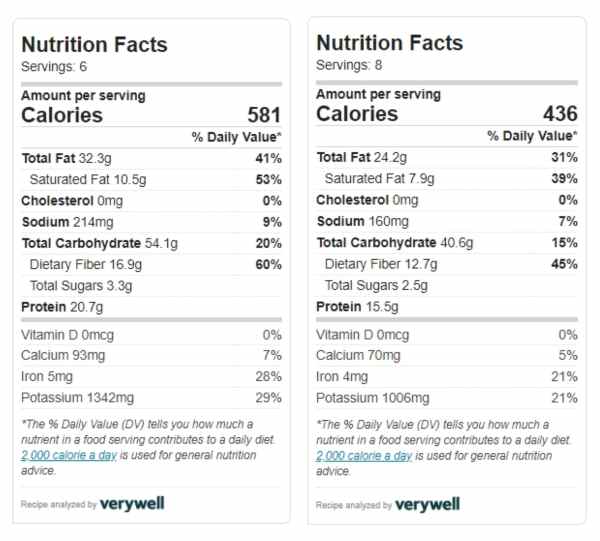 Mushroom, Lentil & Nut Wellington Tinned Tomatoes