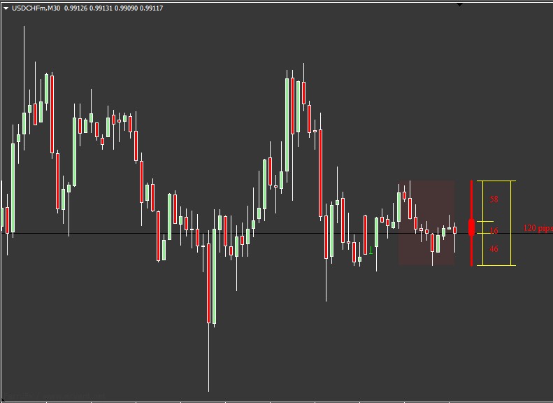 forex candle shadow indicator