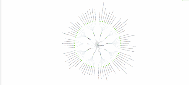 Answer the Public Keyword Research tool Demo