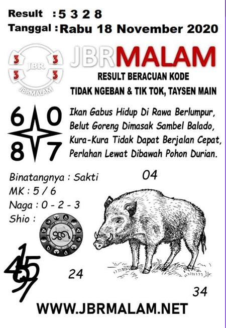 Jbr Malam Hk 18 November 2020 Archives Prediksi Master Togel Hari Ini Singapura Hongkong Sidney Jp