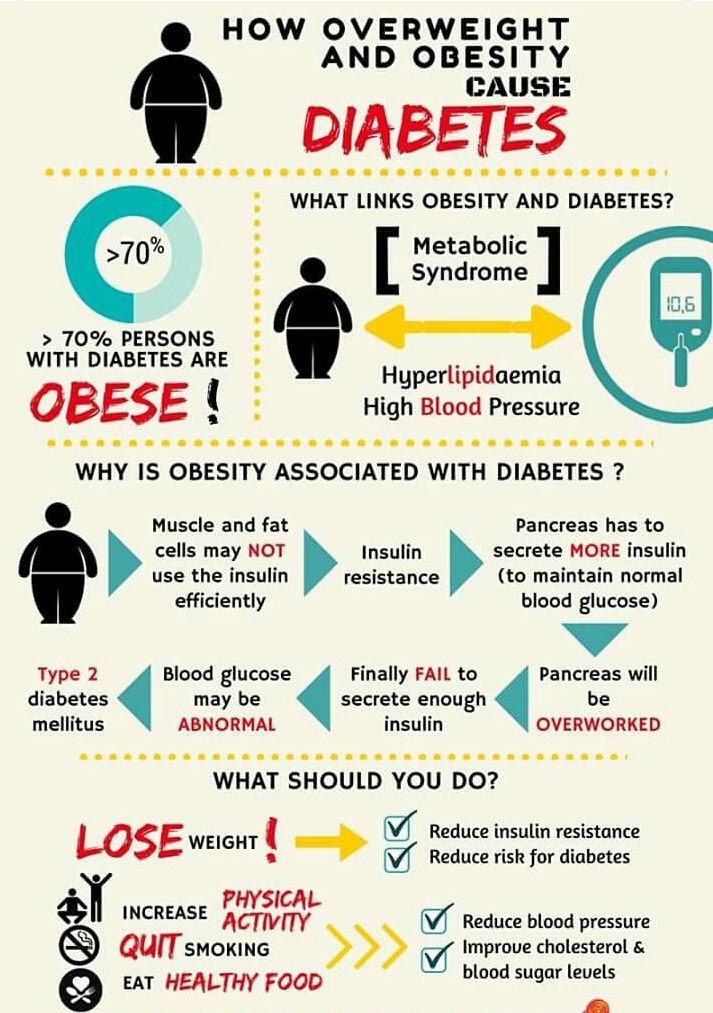Diabetes causes. Types of diabetes. Diabetes causes. Сахарный диабет рисунок. Diabetes symptoms.