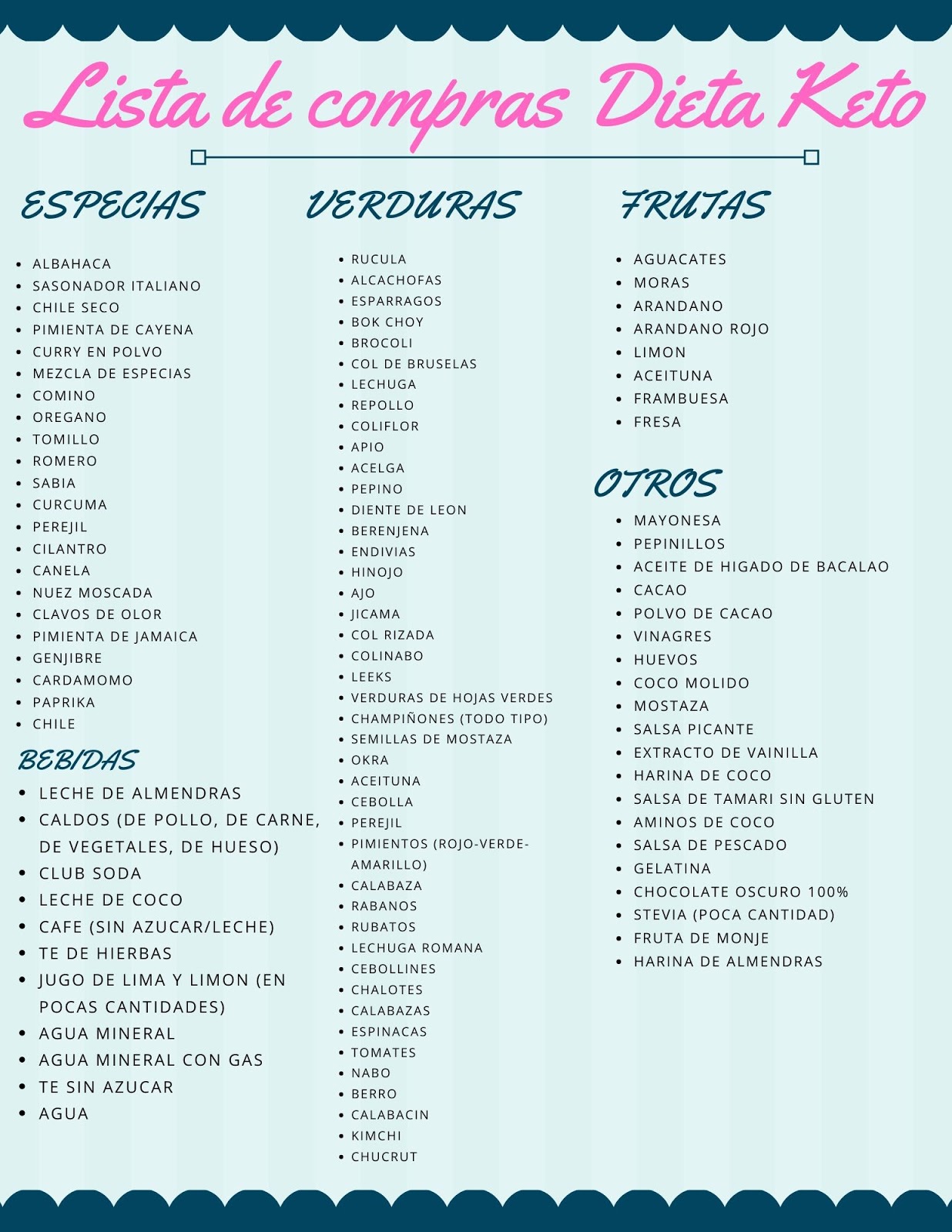 Título: La Clave para Adelgazar Está en tu Lista de Compras: Guía Completa para Perder Peso Comiendo Rico y Saludable Título: La Clave para Adelgazar Está en tu Lista de Compras: Guía Completa para Perder Peso Comiendo Rico y Saludable