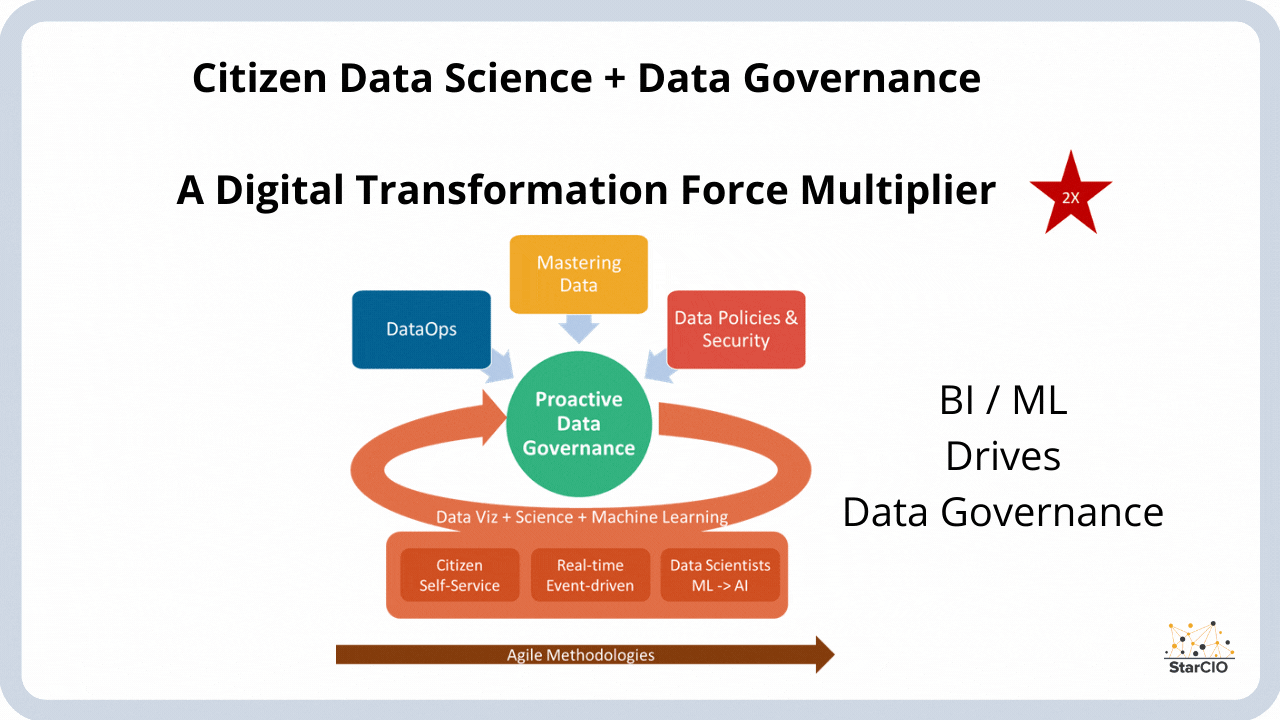 La ciencia de datos ciudadanos y el gobierno de datos impulsan la transformación digital - Isaac Sacolick