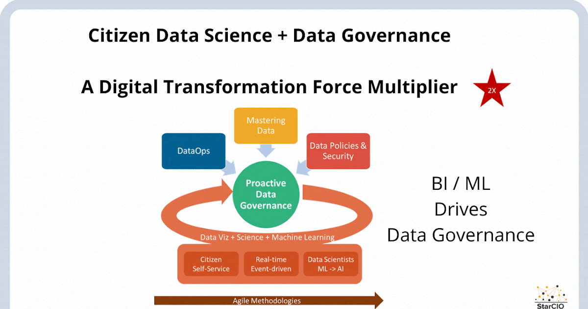 How to Expand Data Governance with Successful Citizen Data Science How to Expand Data Governance with Successful Citizen Data Science