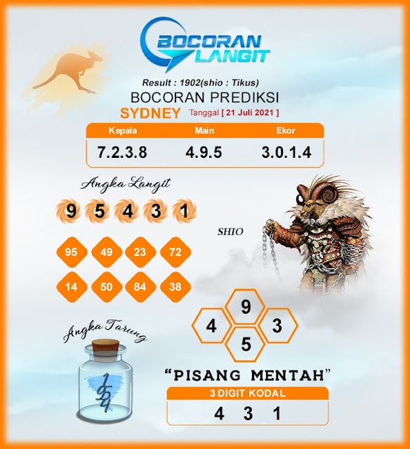 Kumpulan Gambar Prediksi Syair Sdy Sydney Togel Hari Ini