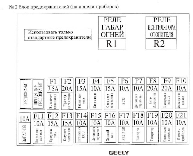 Схема предохранителей geely coolray