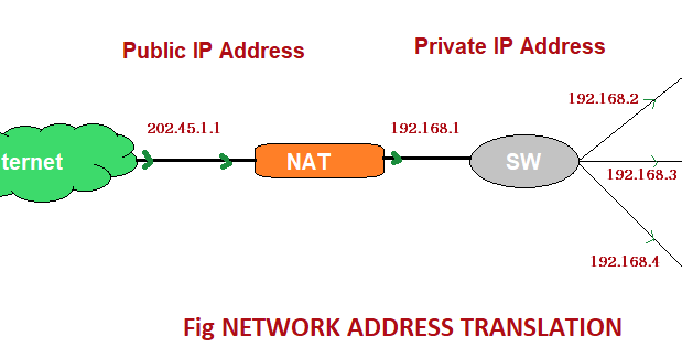 Nat. Private Networks addresses. Private адреса. Публичные IP адреса. Private перевод на русский