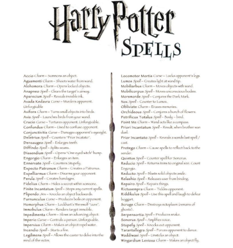 Byttehandel frynser Lille bitte OUR ENGLISH CLASS: Harry Potter spells