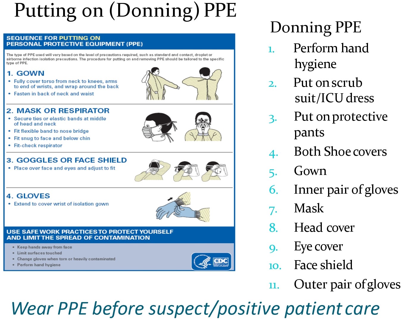 Standard Precautions for Healthcare Workers on COVID 19