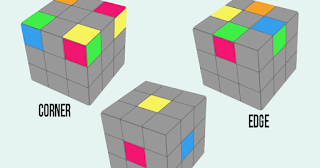 √ Cara Bermain Rubik 3x3 dan Cara Menyelesaikan Rubik 3x3 bergambar