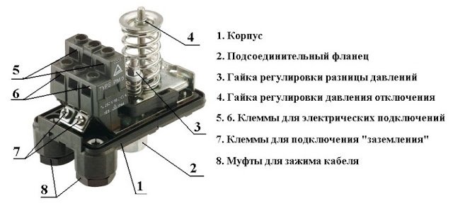 Настройка реле давления 