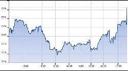 Ftse Aim Italia 31-10-2019