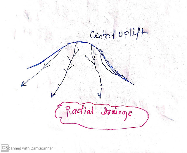 drainage-pattern-relief-and-drainage-up-pcs-upsc-physical-features
