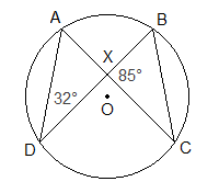 Example 4: Circle Example 4: Circle
