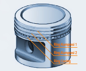 susunan+ring+piston susunan+ring+piston+yang+benar