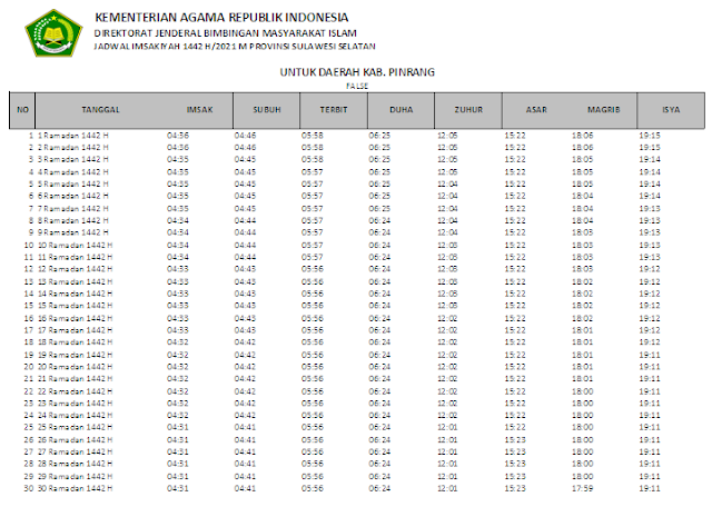 Jadwal Imsakiyah Ramadhan 1442 H Kabupaten Pinrang, Provinsi Sulawesi Selatan