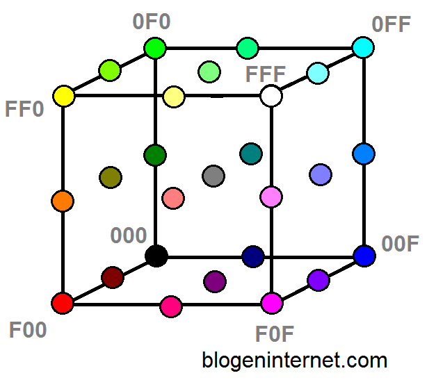 Colores CSS3: código RGB con y sin transparencias