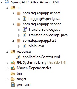 Spring AOP After Advice Example using XML Config